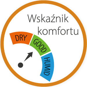 Stacja pogodowa METEO SP104